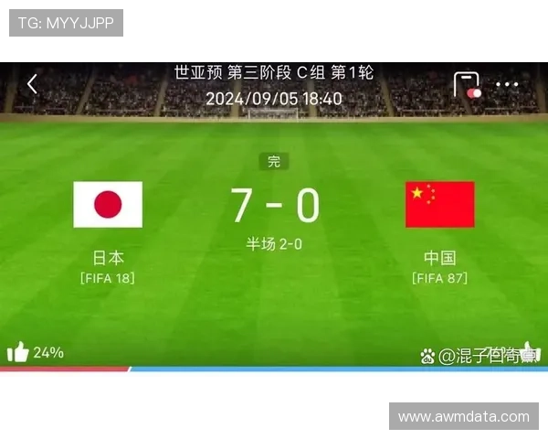 2026世界杯为什么按净胜球排序
