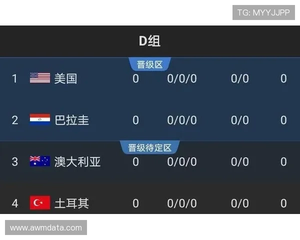 2026世界杯D组积分榜出炉:土耳其小组垫底出局 2026世界杯D组积分榜出炉:土耳其小组垫底出局